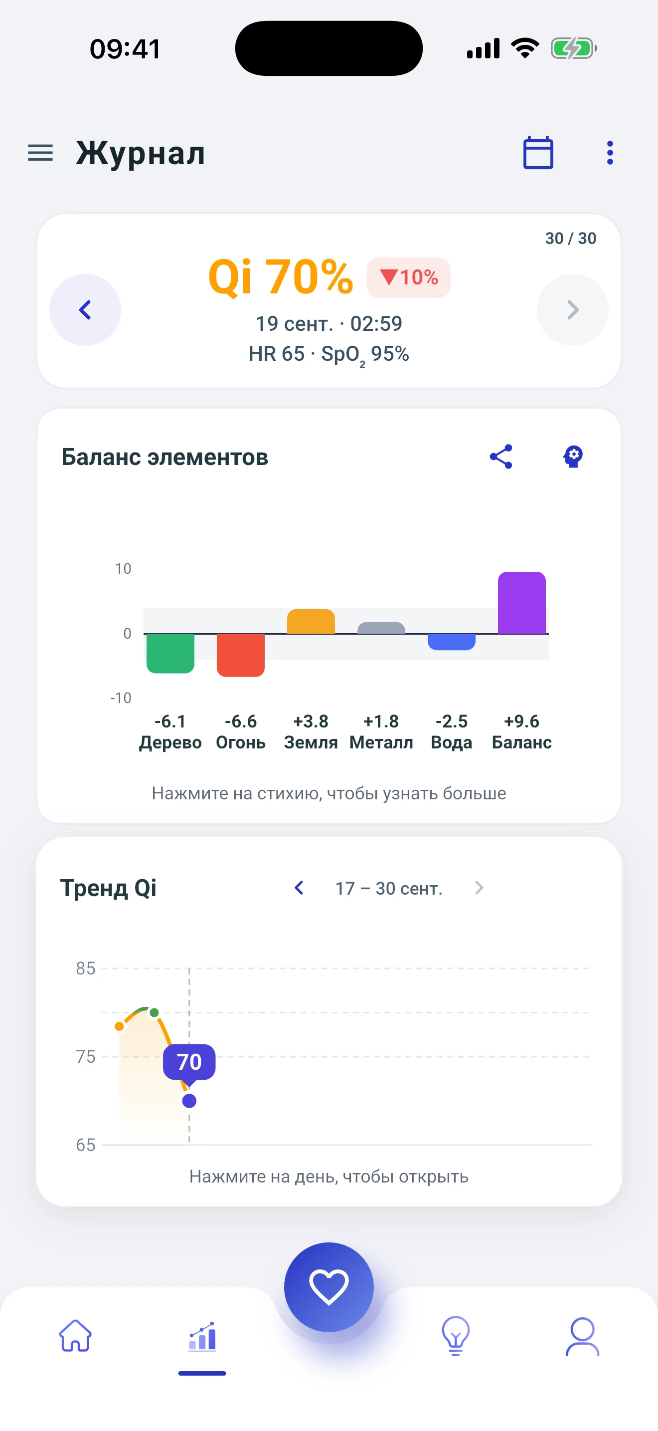 Журнал Qi Tracker: история Qi Score и тренд замеров